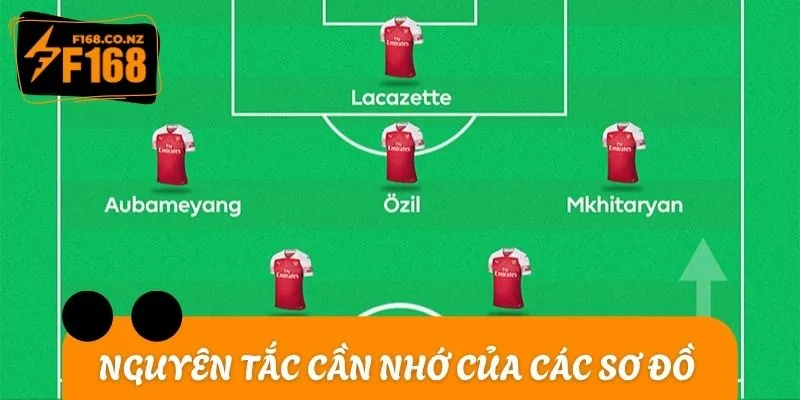 Nguyên tắc cần nhớ của các sơ đồ chiến thuật 7 người